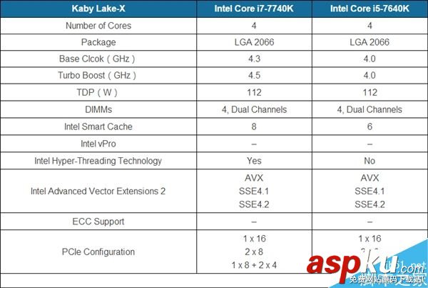 Intel,酷睿,處理器