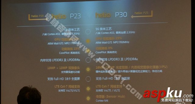 處理器,CPU,CPU天梯圖