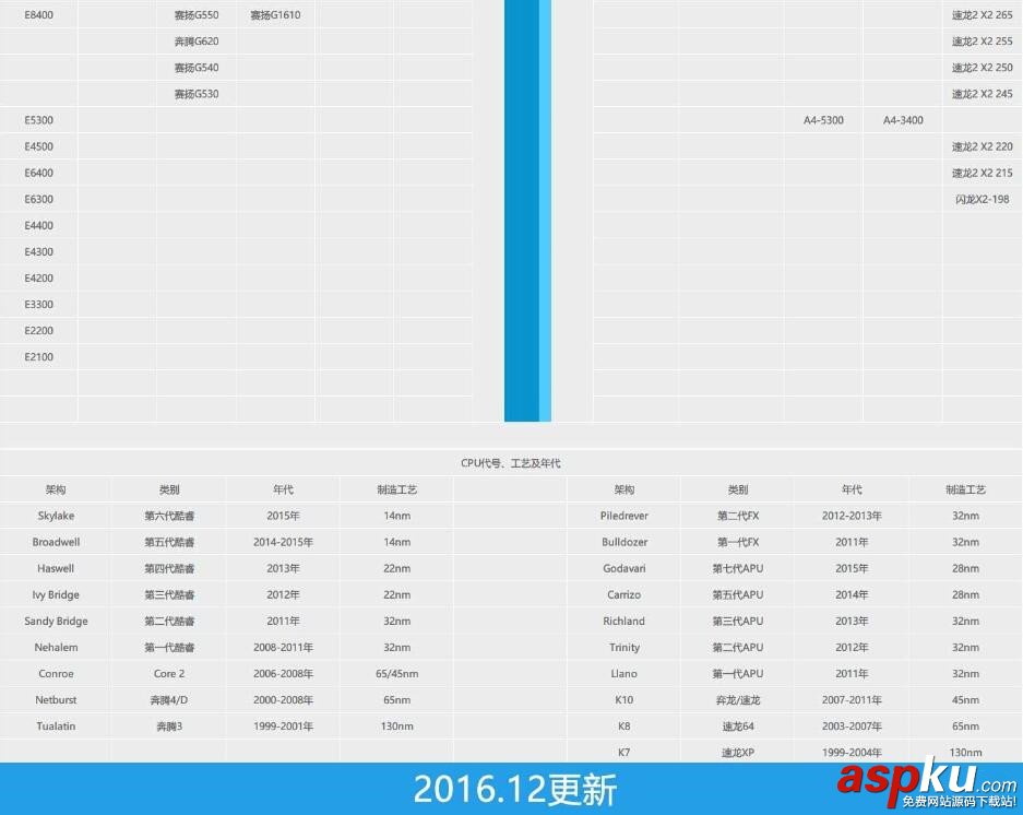 CPU天梯圖,桌面級,CPU性能,CPU天梯圖2016最新版,筆記本CPU