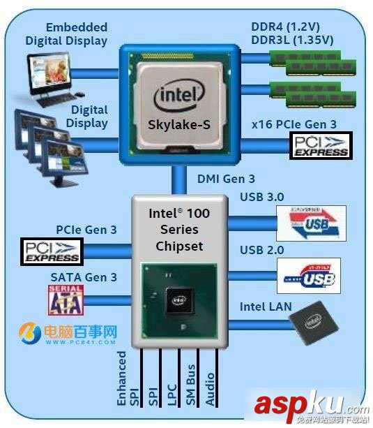 100系列,主板,Win7,鼠標失靈