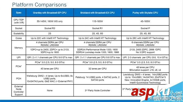 XeonE5,32核心,64線程,跑分