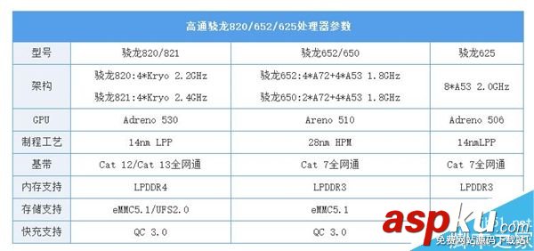 驍龍820,游戲