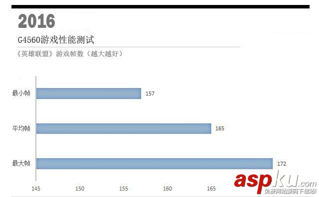 奔騰G4560對比i3-6100,奔騰G4560和i3-6100哪個好,奔騰G4560和i3-