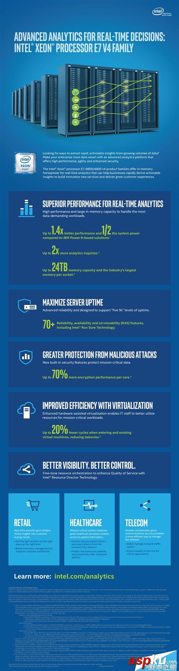 Intel,Xeon,E7v4,配置,E7v4處理器
