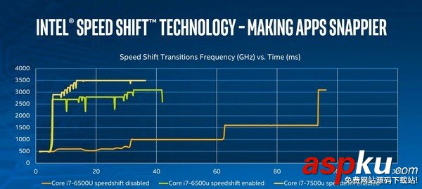 i5-7600K全面評測