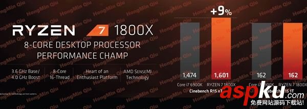 AMD,Ryzen,處理器,性價比,銳龍7,Intel,ryzen處理器評測