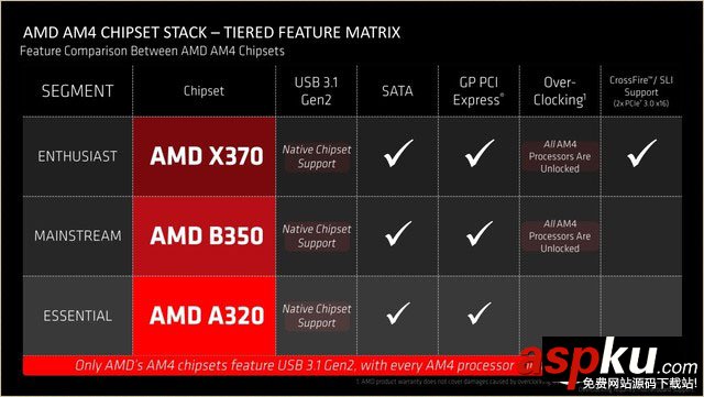 銳龍AMDRyzen5首發評測,銳龍AMDRyzen5評測