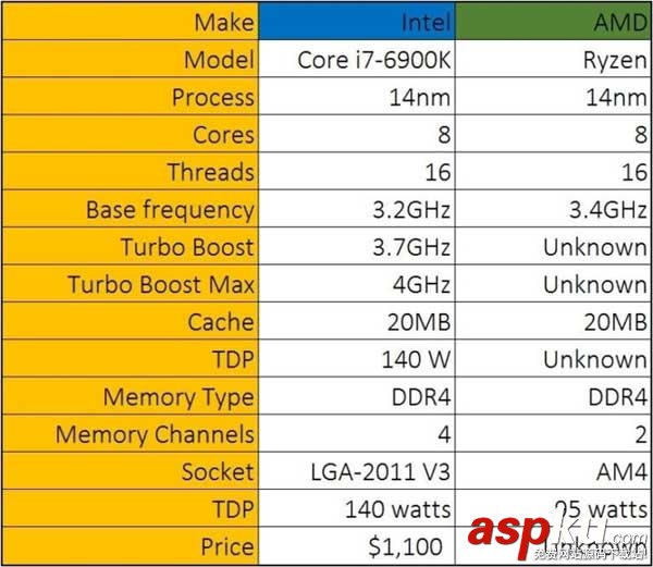 AMD,Zen處理器