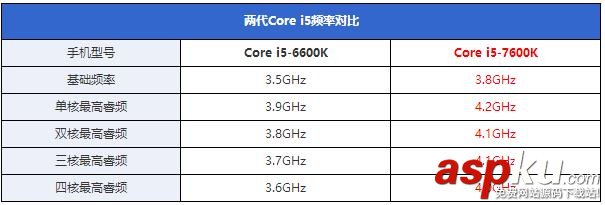 i5-7600K全面評測