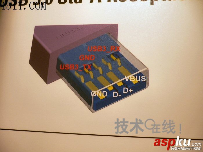 定義,接口,USB3.0
