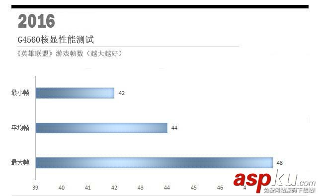 奔騰G4560對比i3-6100,奔騰G4560和i3-6100哪個好,奔騰G4560和i3-