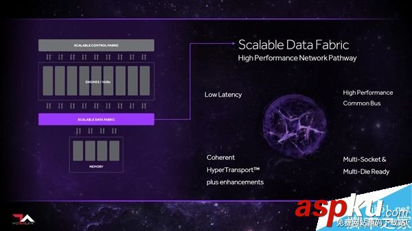 AMD,架構