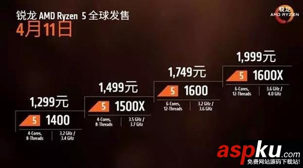 Ryzen5,型號,性能,超頻