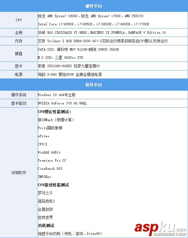 AMDRyzen71800X,Ryzen71700X首發評測,AMDRyzen7評測