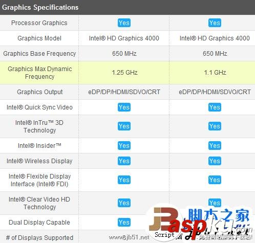 酷睿i7 3610QM與酷睿i7 3720QM區別大嗎？區別在哪里