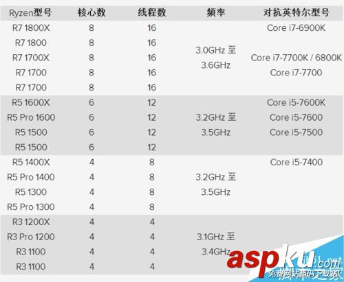 AMD,Ryzen處理器