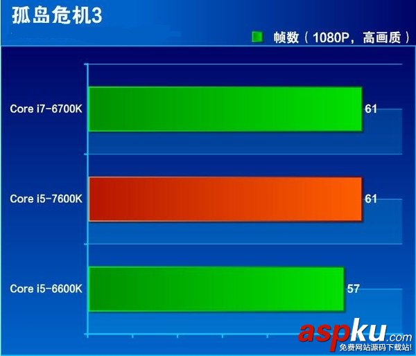 i5-7600K全面評測