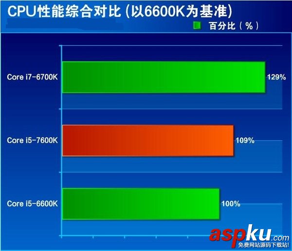 i5-7600K全面評測