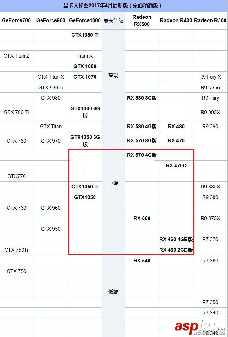 i3-7100配什么主板,i3-7100配什么顯卡,i3-7100裝機方案