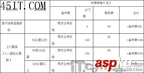 品牌筆記本