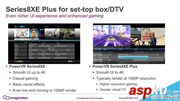 PowerVR,GPU,機型