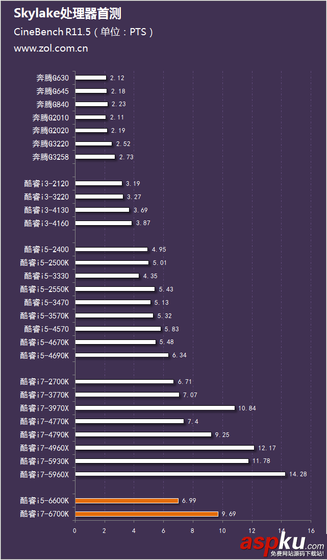 評測,i7-6700K,i5-6600K