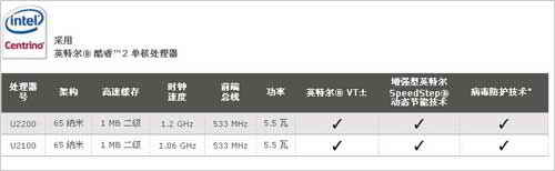 筆記本,CPU
