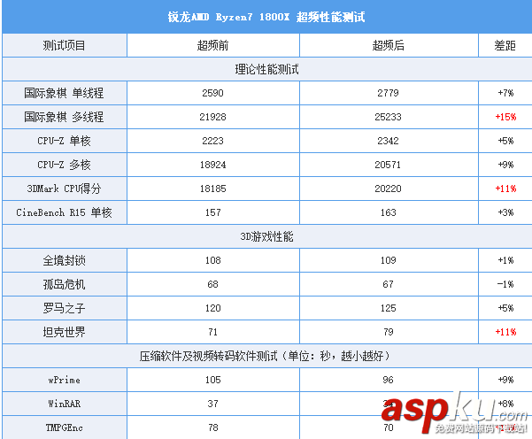 AMDRyzen71800X,Ryzen71700X首發評測,AMDRyzen7評測