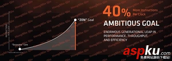 AMD,Ryzen,處理器,性價比,銳龍7,Intel,ryzen處理器評測