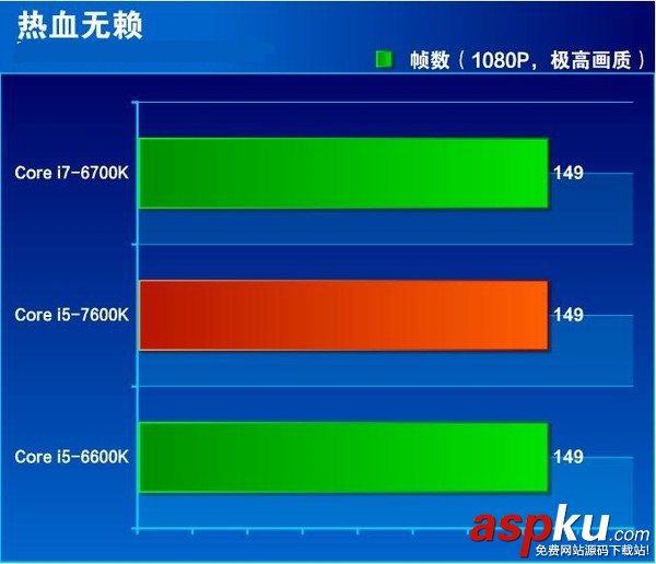 i5-7600K全面評測