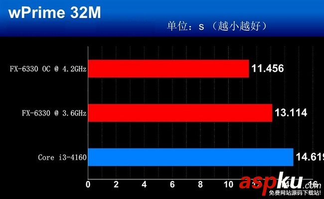 對比,FX6300,FX6330,評測