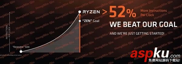 AMD,Ryzen,處理器,性價比,銳龍7,Intel,ryzen處理器評測