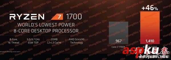 amd,ryzen,售價,ryzen處理器,上市