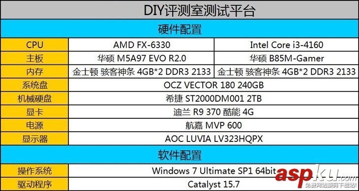 FX-6330,FX-6300,處理器,AMD