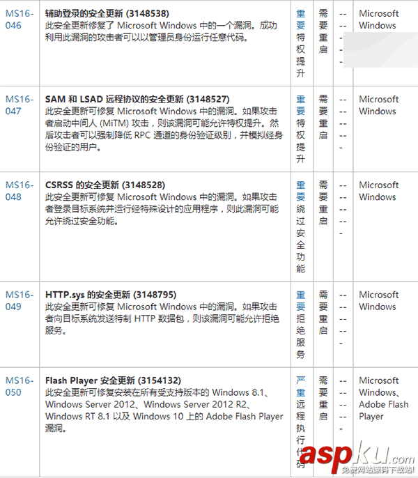 Edge瀏覽器,Win10,Win8.1,Win7