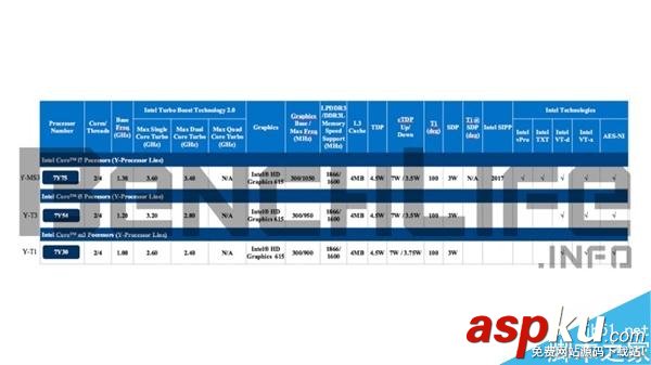 Intel,處理器