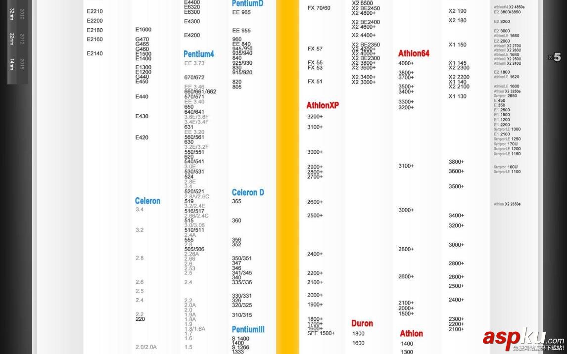CPU,天梯圖,CPU性能,天梯圖2016,筆記本天梯圖