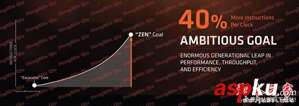 amd,ryzen,售價,ryzen處理器,上市