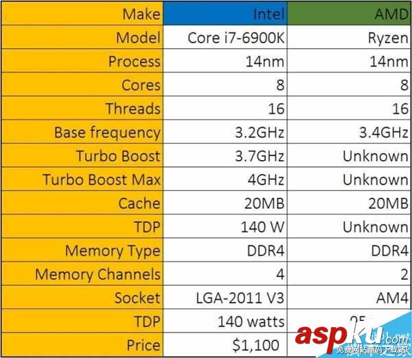AMD,Ryzen處理器