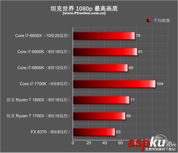 AMDRyzen71800X,Ryzen71700X首發評測,AMDRyzen7評測