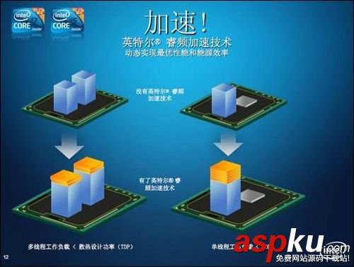 intel,睿頻,超頻,cpu