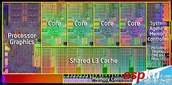 Corei7,處理器