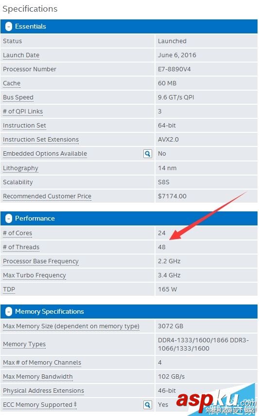 Intel,Xeon,E7v4,配置,E7v4處理器