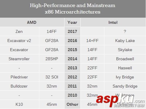 AMDRyzen71800X,開箱圖賞,AMDRyzen71800X開箱評測