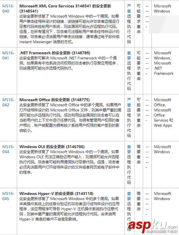 Edge瀏覽器,Win10,Win8.1,Win7