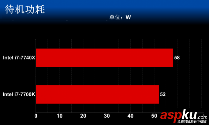 i7-7740X,i7-7700K,性能對比,i7-7740X和i7-7700K的區別