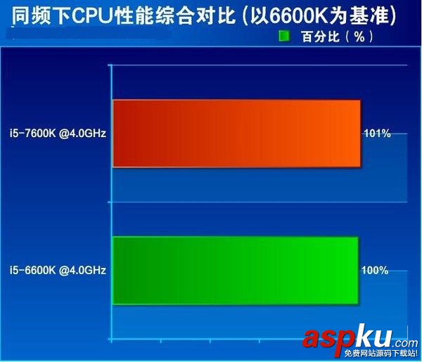 i5-7600K全面評測