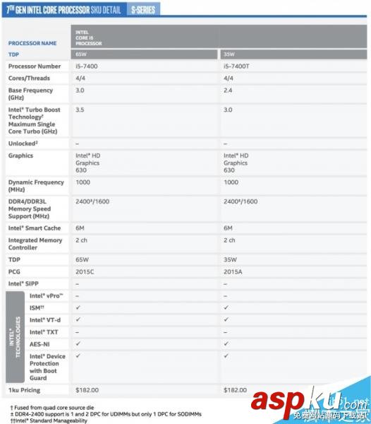 英特爾,Kaby,Lake,處理器,七代酷睿,i7-7700K