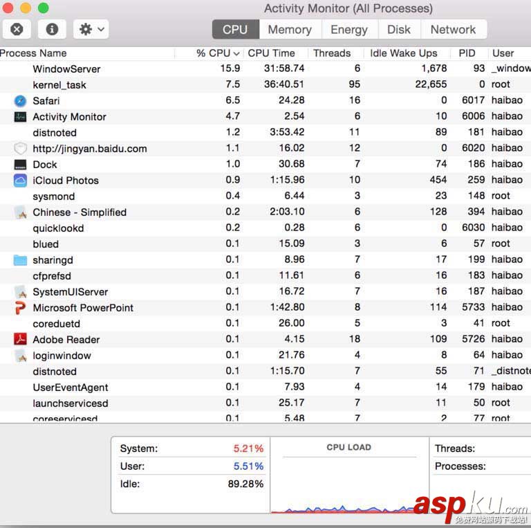 MacBook,系統資源
