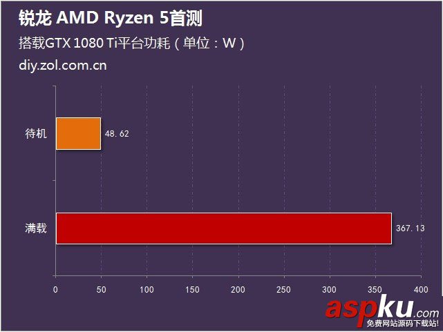 銳龍AMDRyzen5首發評測,銳龍AMDRyzen5評測